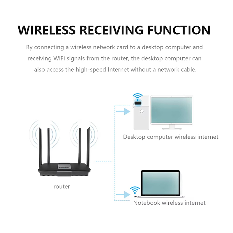 2.4Ghz Wireless Mini USB WiFi  - Smart Home For Pc avis et prix