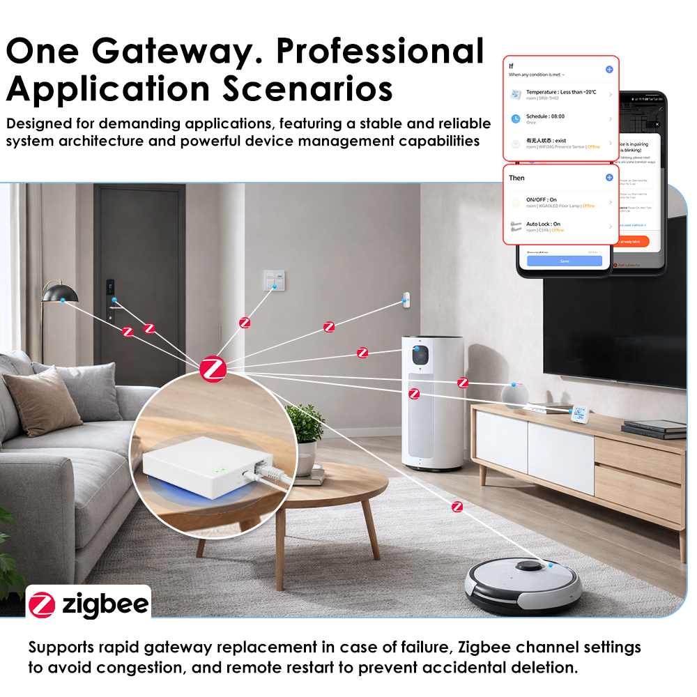 Tuya Zigbee Matter Wired Gatew - Smart Home Offline System avis et prix