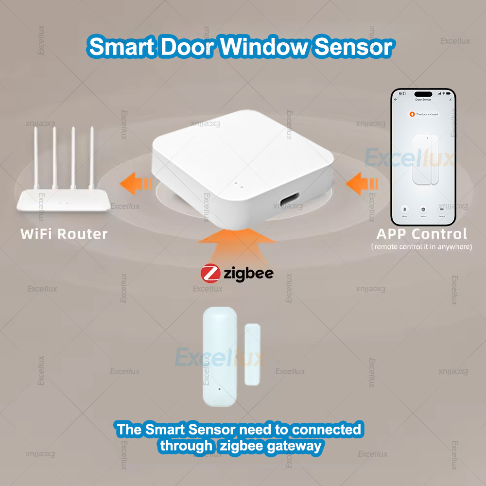 4Pcs Zigbee Door Window Sensor - Smart Home News avis et prix