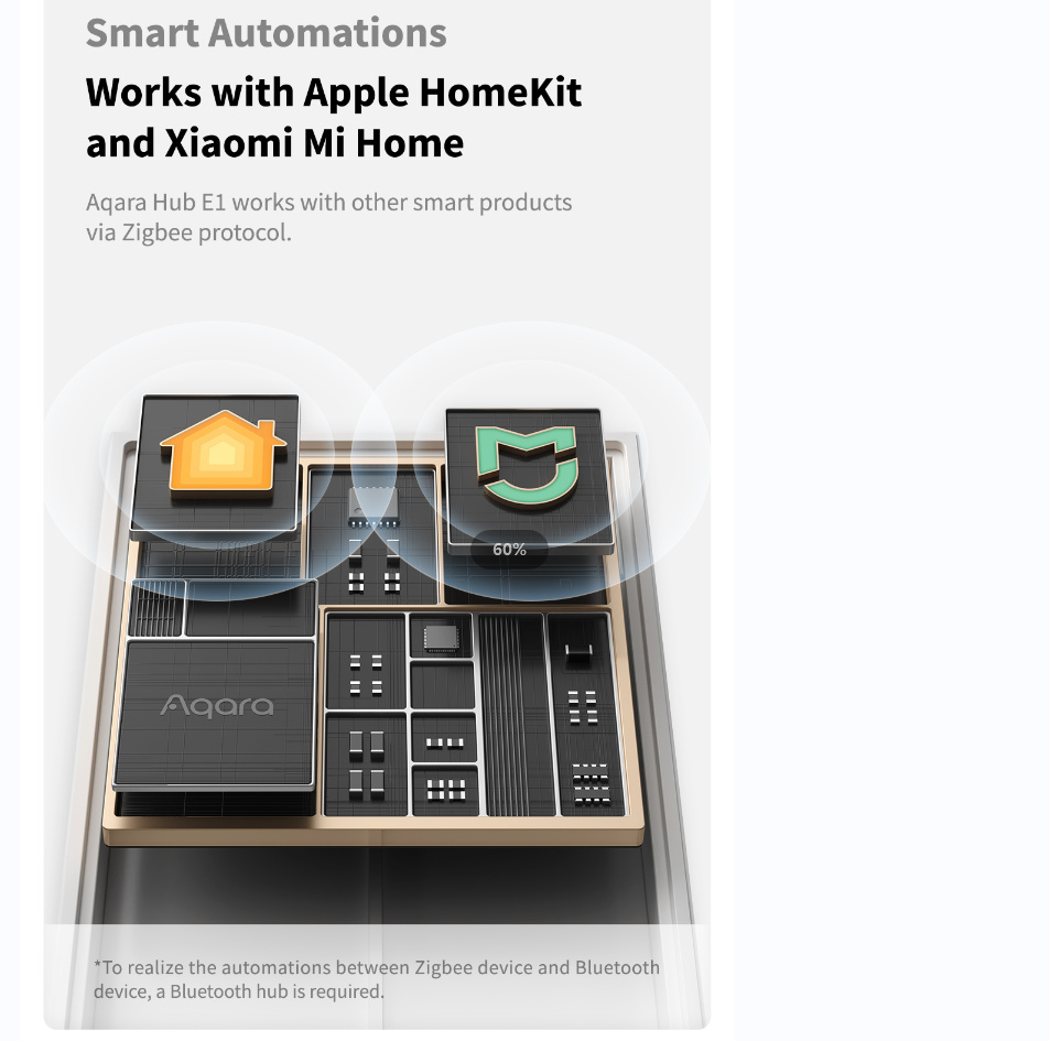 Original Aqara Smart Hub E1 Zi - Smart Home Apple avis et prix