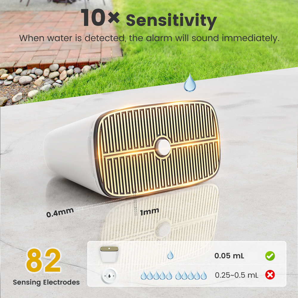 IP67 Tuya Zigbee Smart Rain Se - Smart Home News avis et prix