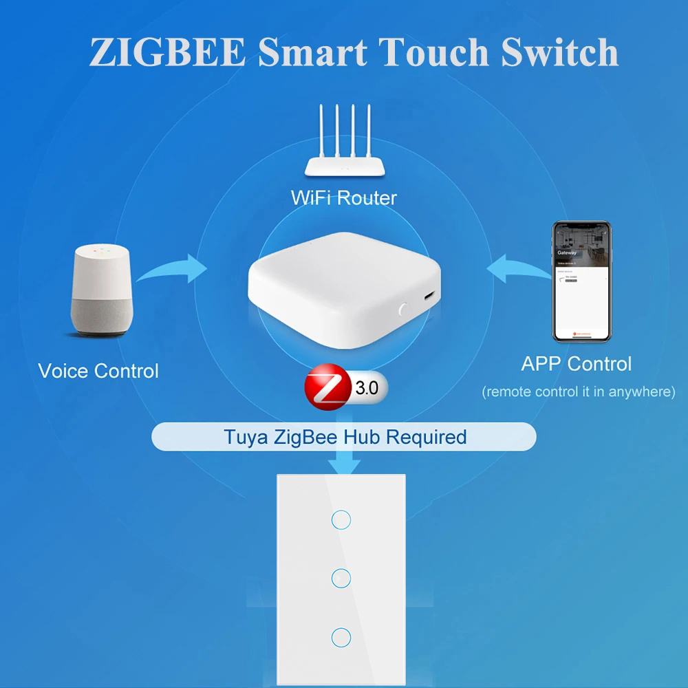 Tuya Zigbee Smart Switch US St - Tuya Smart Switch avis et prix