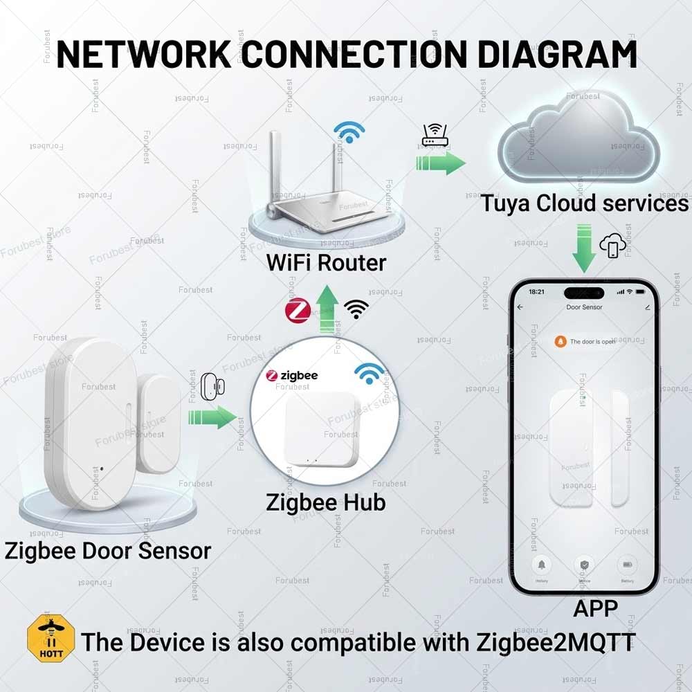 Tuya Zigbee Door Window Sensor - Smart Home Mqtt avis et prix