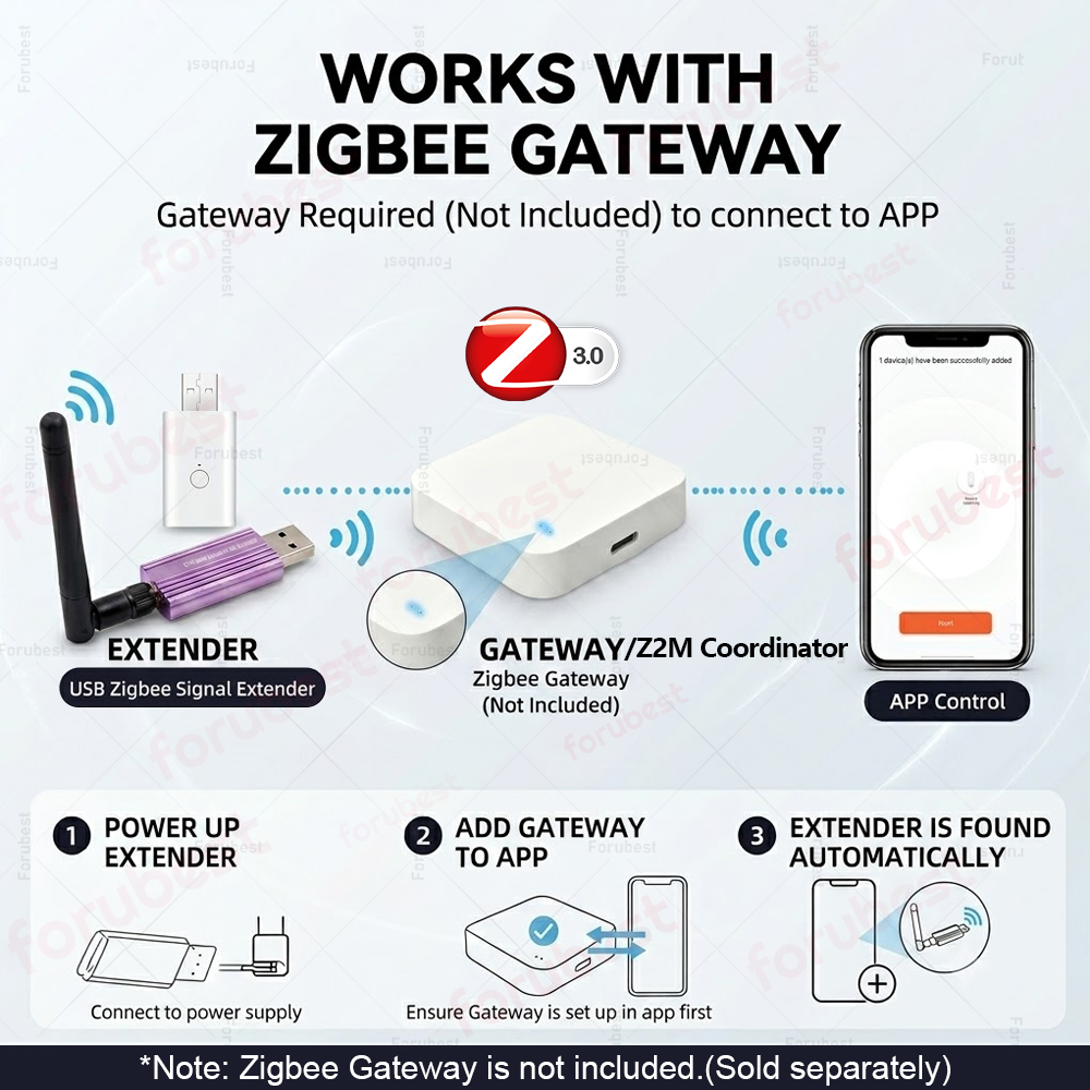Zigbee 3.0 USB Signal Repeater - Smart Home Mqtt avis et prix