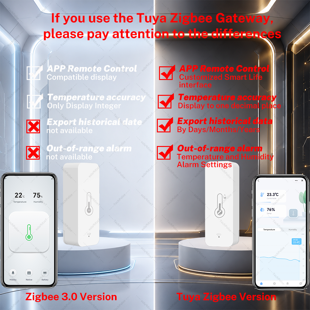 Zigbee 3.0 Temperature and Hum - Smart Home Mqtt avis et prix