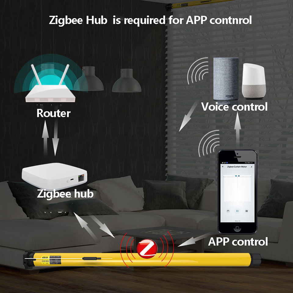 A-OK Tuya zigbee AM35 10/17 Sm - Smart Home Youtube avis et prix