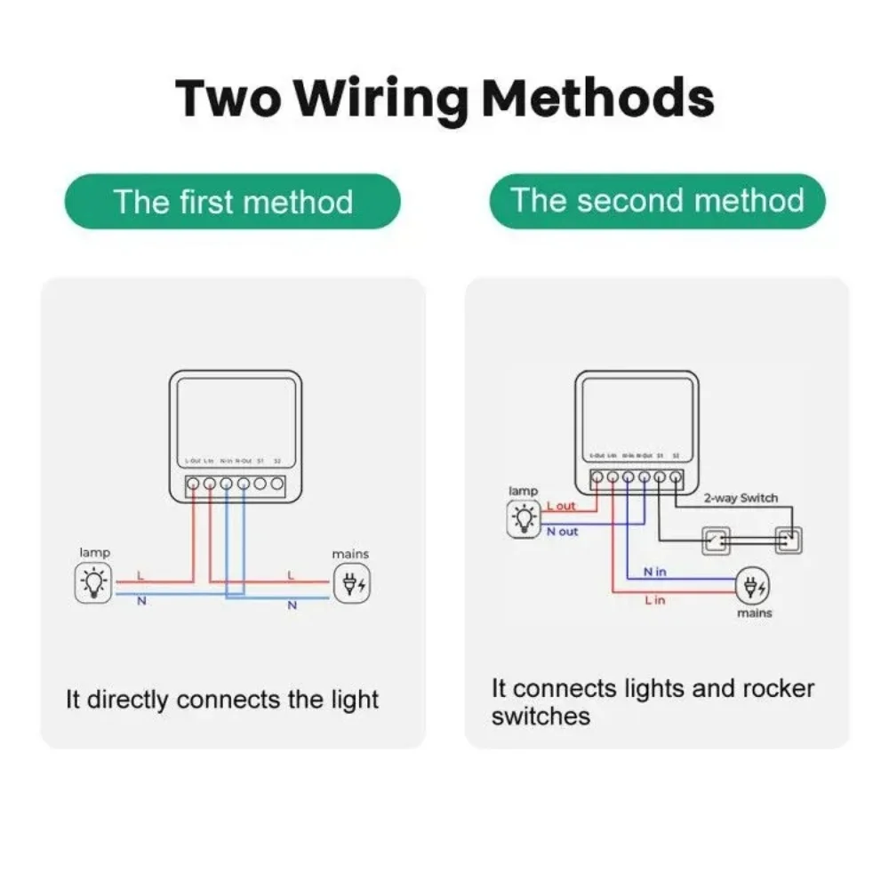 Tuya WiFi Smart Switch Module  - Smart Home Samsung avis et prix