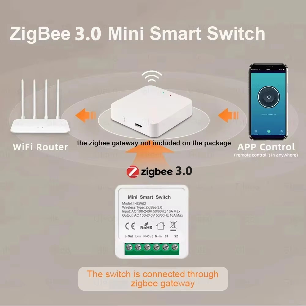 For Tuya Mini Smart WiFi Switc - Tuya Smart Switch avis et prix