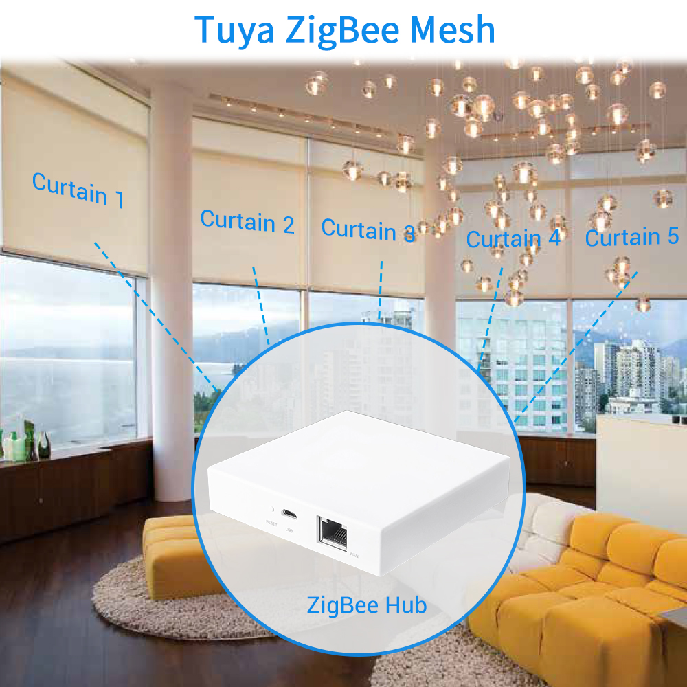 Tuya Smart Life ZigBee 3.0 Cur - Smart Home Mqtt avis et prix