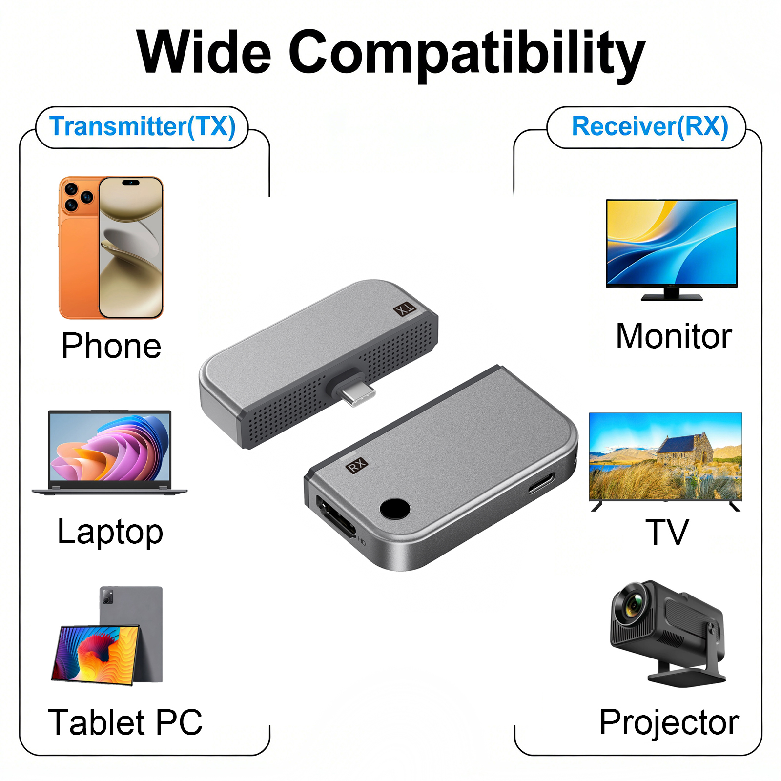 2-in-1 Type C Wireless HDMI Tr - Smart Home For Pc avis et prix