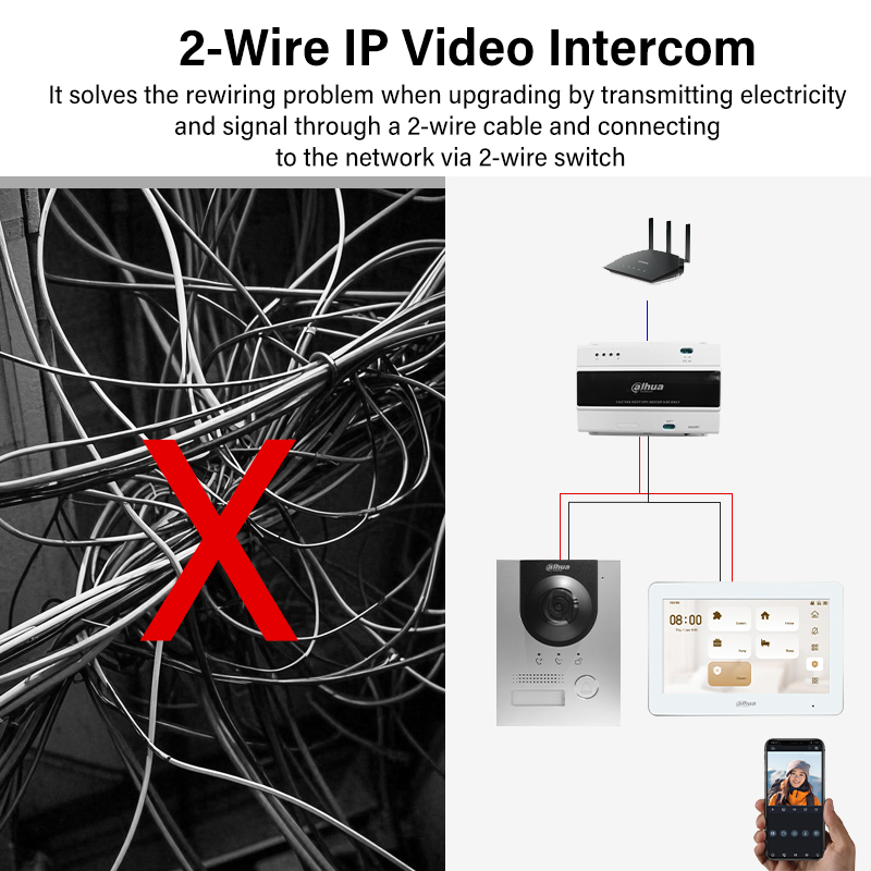 Dahua 2-Wire WiFi Indoor Monit - Smart Home News avis et prix