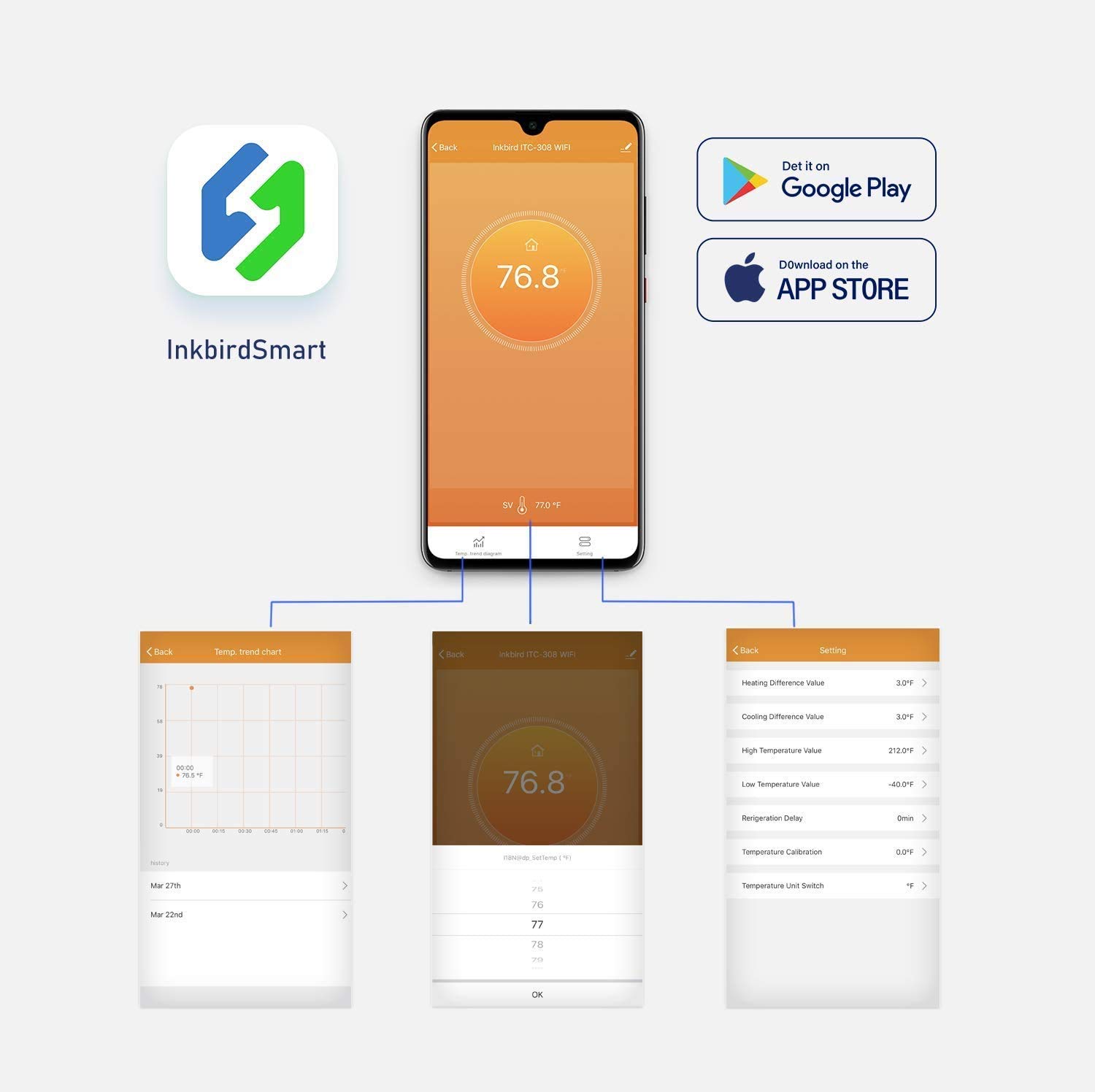 INKBIRD ITC-308-WiFi Digital T - Smart Home Thermostat avis et prix