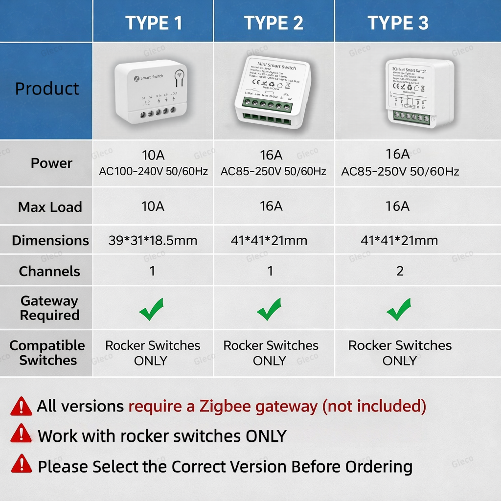 Zigbee TUYA 1/2Gang Mini Smart - Tuya Smart Switch avis et prix