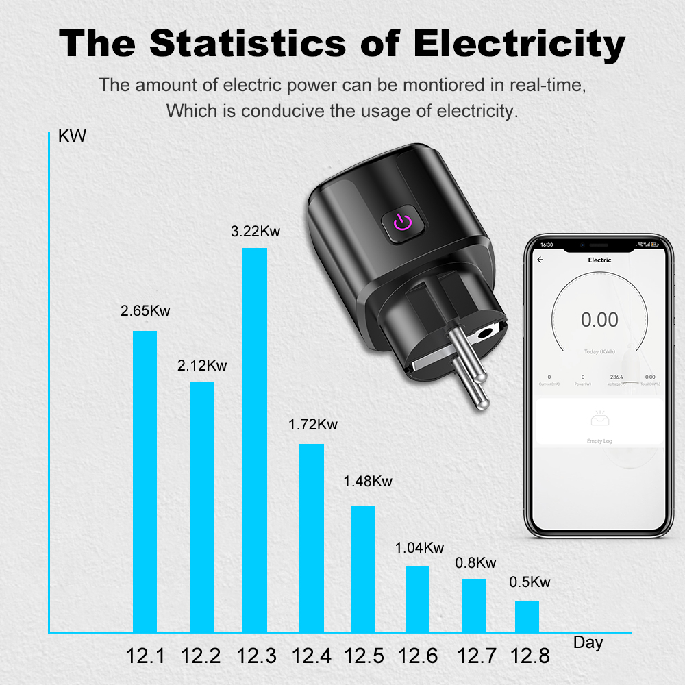 Tuya Smart 20A EU Plug WiFi+Bl - Smart Home News avis et prix