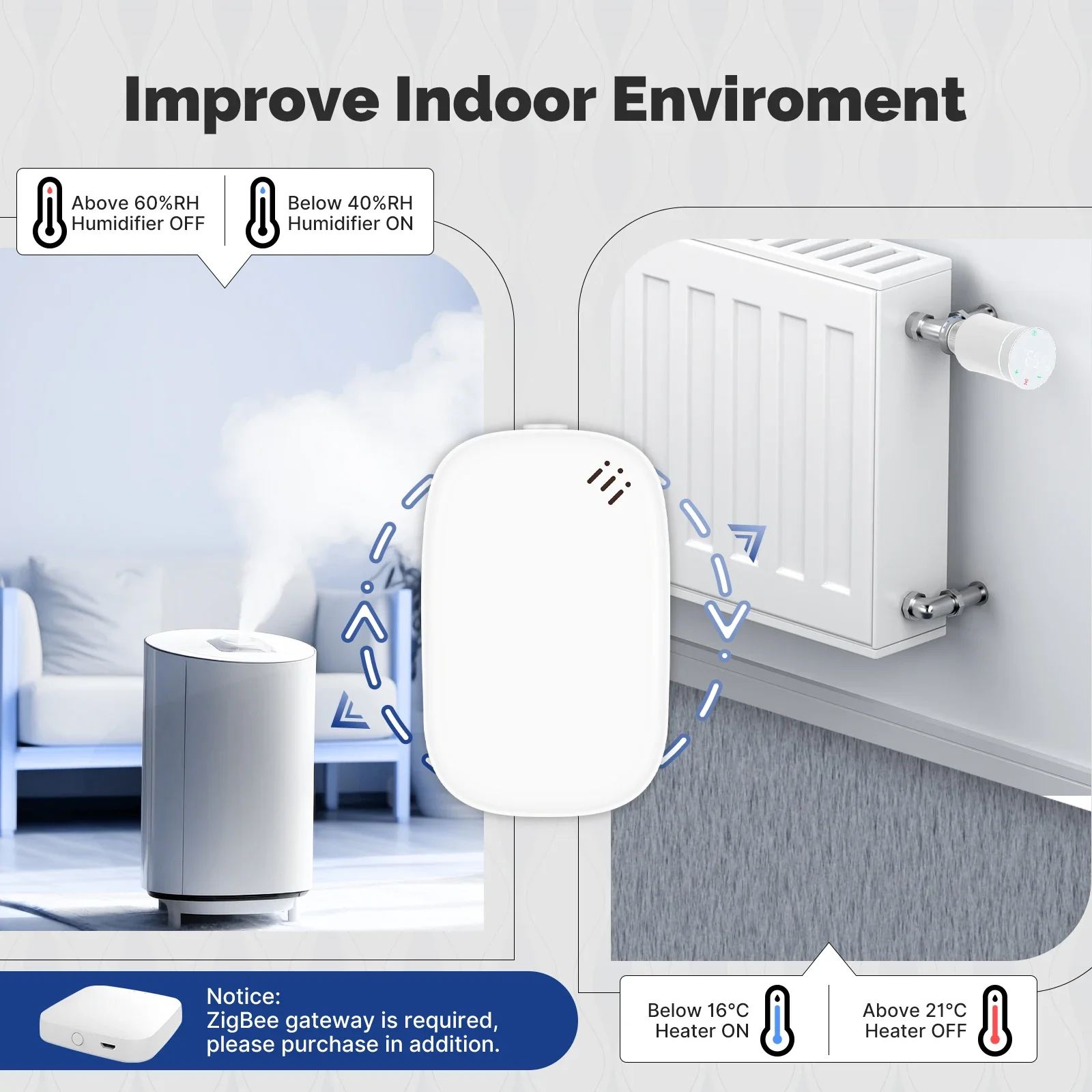 MOES Tuya Zigbee Smart Tempera - Smart Home News avis et prix
