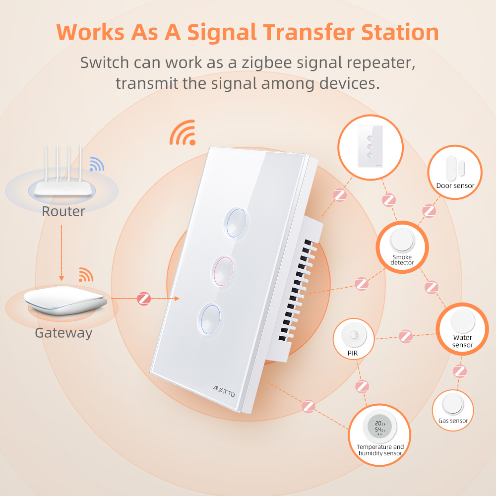 AVATTO 1/2/3/4 Gang ZigBee Sma - Tuya Smart Switch avis et prix