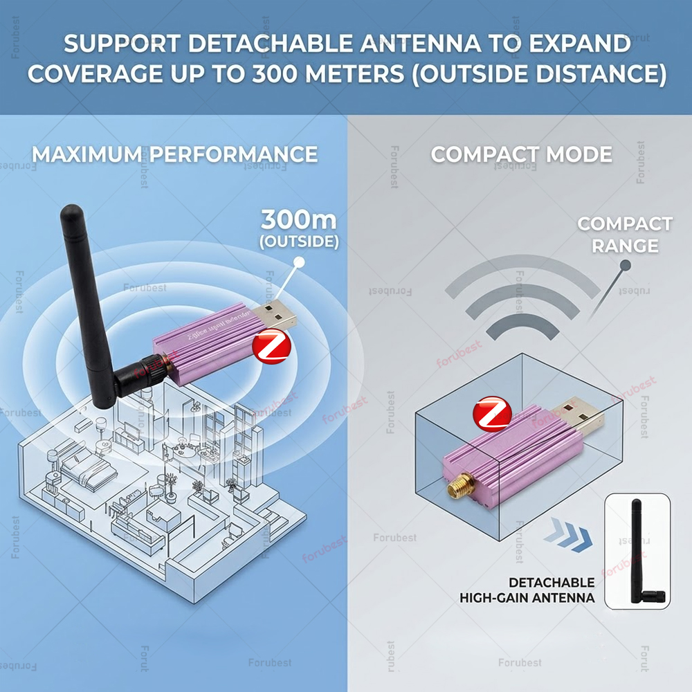 ZigBee Signal Repeater USB Sig - Smart Home Mqtt avis et prix