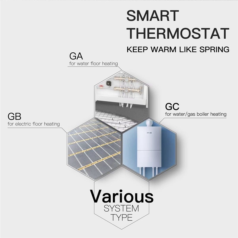 Wifi Smart Thermostat Temperat - Smart Home Thermostat avis et prix