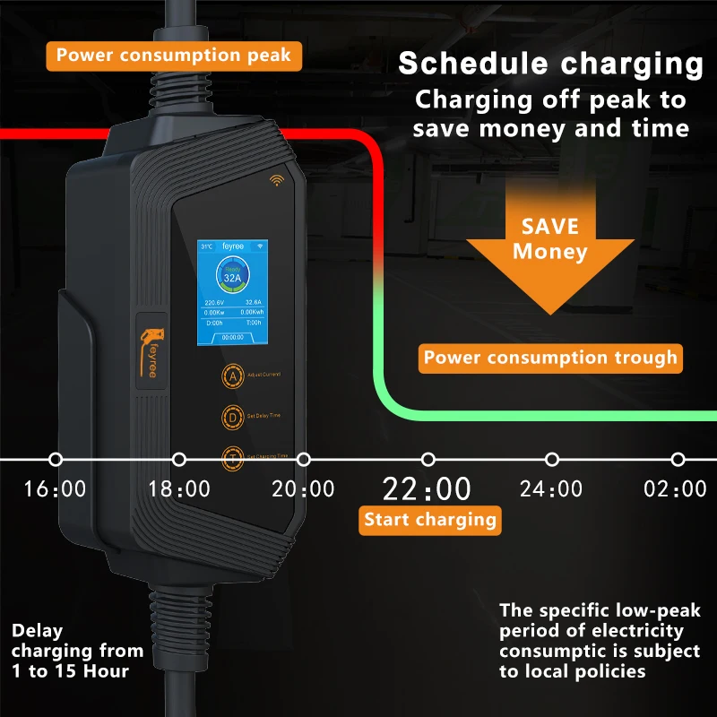 feyree Portable EV Charger wit - Smart Home For Pc avis et prix