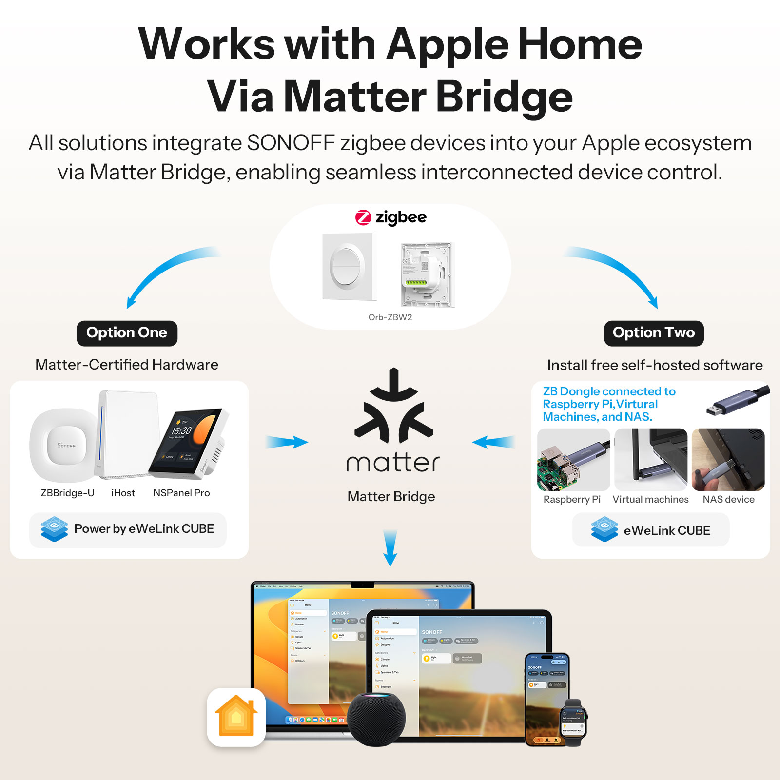 SONOFF MINI-ZB2GS-E Zigbee Dou - Smart Home Apple avis et prix