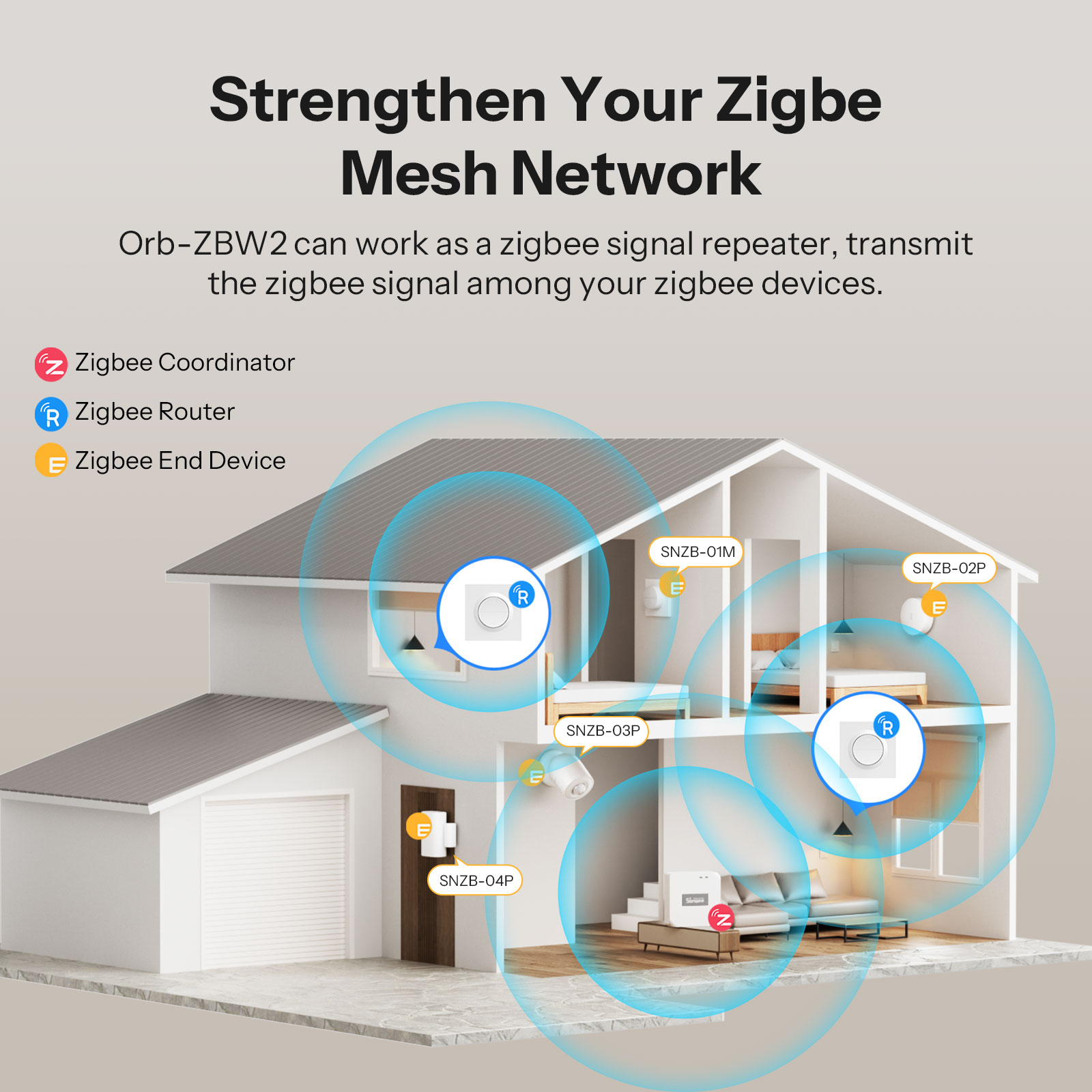 SONOFF MINI-ZB2GS-E Zigbee Dou - Smart Home Apple avis et prix