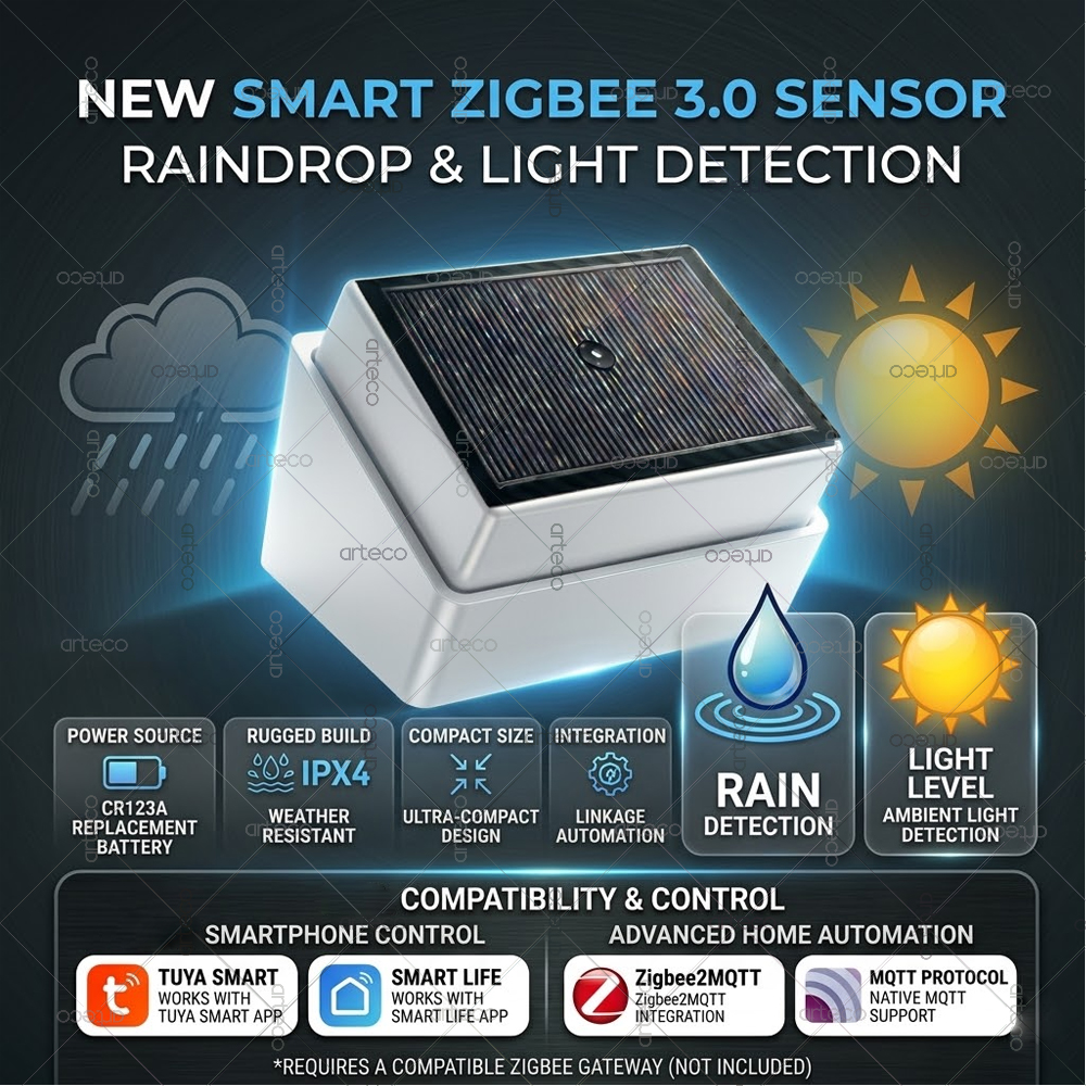 Smart Zigbee 3.0 Rain Drop Sen - Smart Home News avis et prix