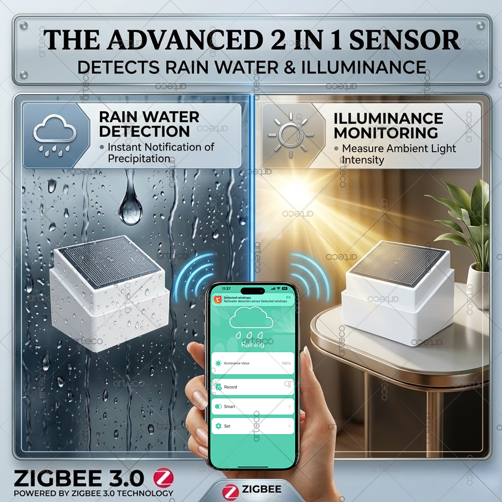 Smart Zigbee 3.0 Rain Drop Sen - Smart Home News avis et prix