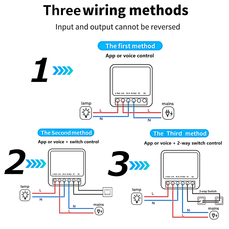 Mini Tuya ZigBee WiFi Intellig - Tuya Smart Switch avis et prix