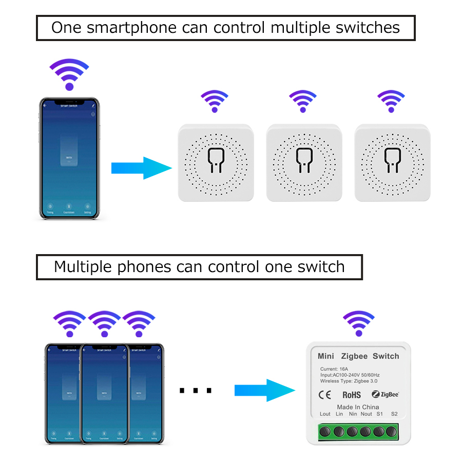 Mini Tuya ZigBee WiFi Intellig - Tuya Smart Switch avis et prix