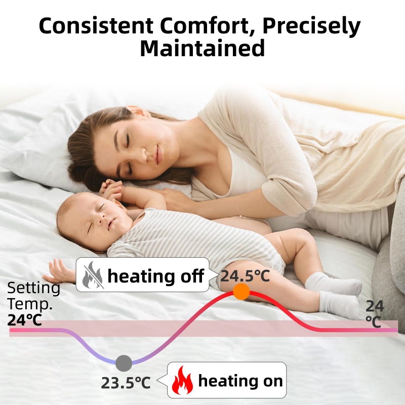 EZAIOT Smart WiFi Thermostat T - Smart Home Thermostat avis et prix