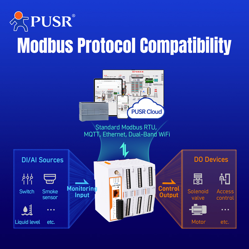 PUSR 52 Port Expandable Remote - Smart Home Mqtt avis et prix