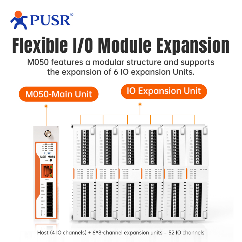 PUSR 52 Port Expandable Remote - Smart Home Mqtt avis et prix