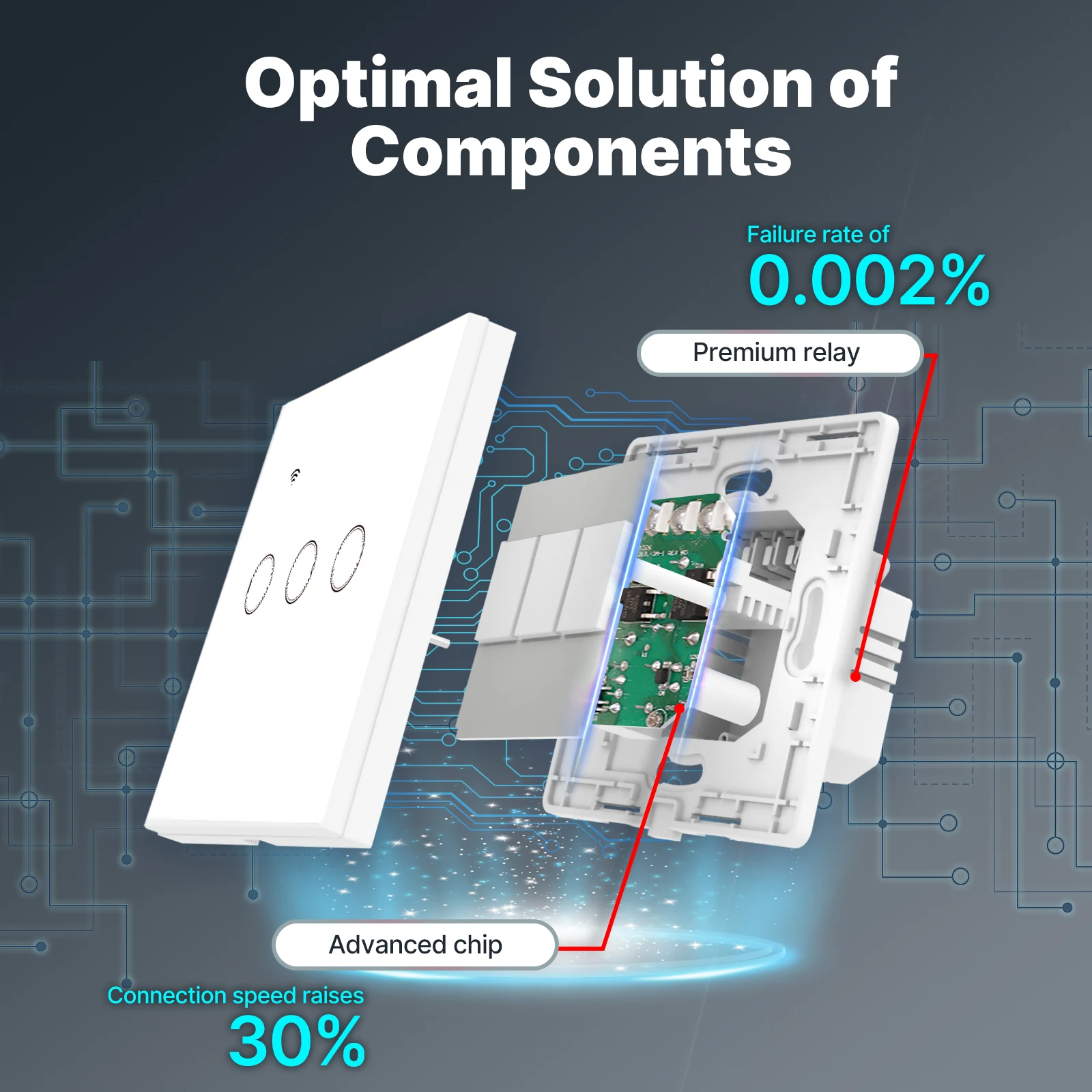 Tuya WiFi Smart Light Switch G - Tuya Smart Switch avis et prix