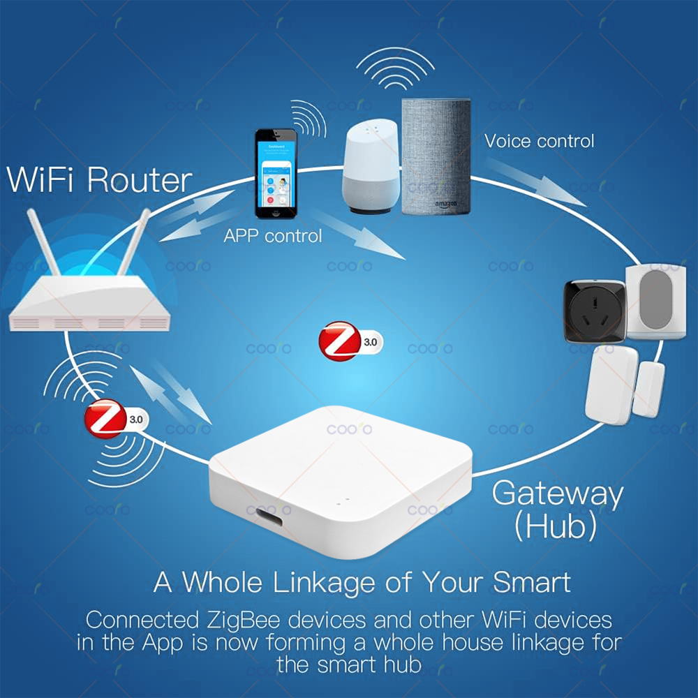 Zigbee 3.0 Gateway Hub Smart H - Smart Home Mqtt avis et prix
