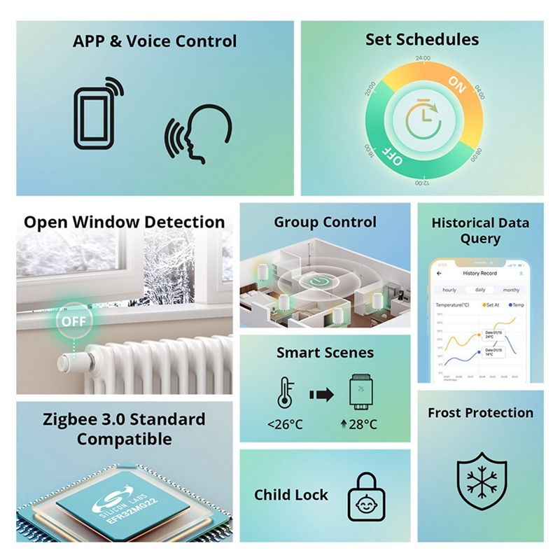 Smart Thermostatic Radiator Va - Smart Home Mqtt avis et prix