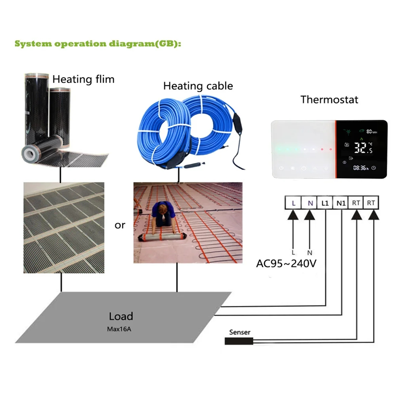 A13E-Smart Wifi Thermostat For - Smart Home Thermostat avis et prix