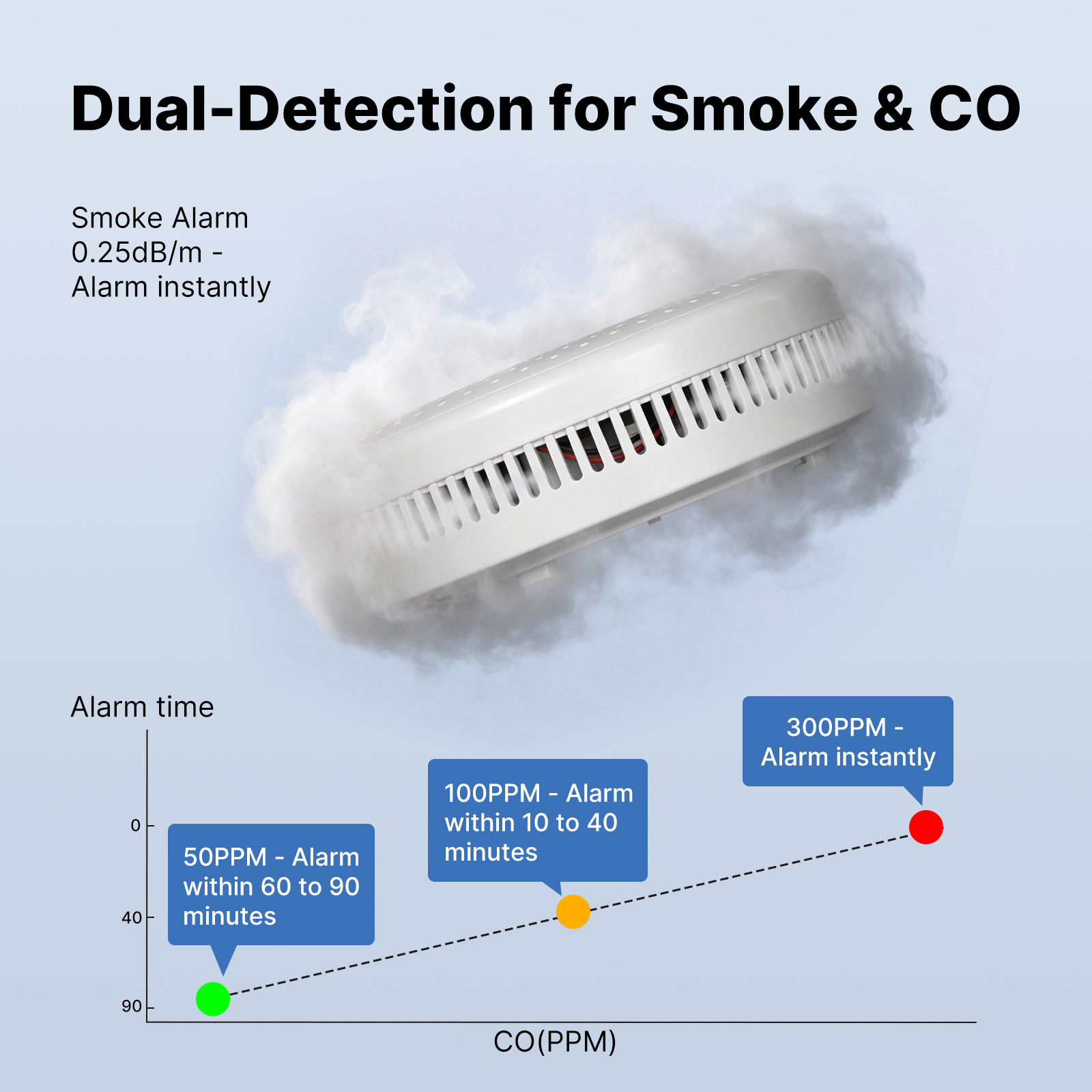 MOES Tuya Zigbee Smart Smoke C - Smart Home News avis et prix