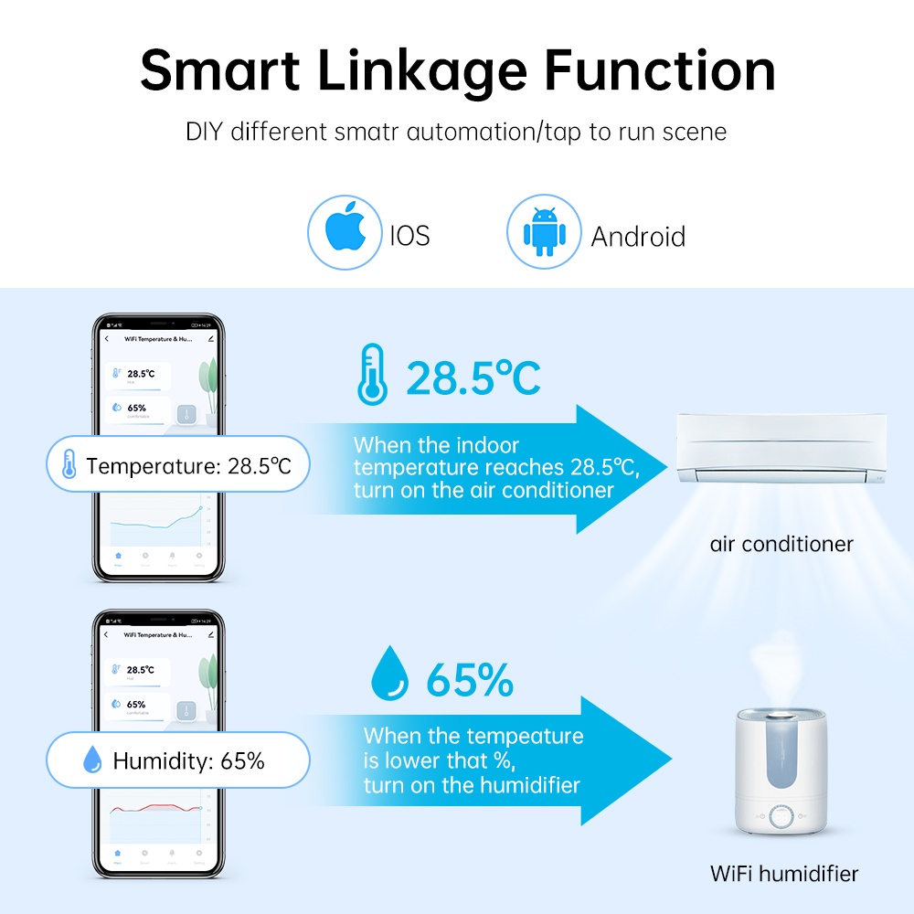Manhot Smart WIFI Temperature  - Smart Home News avis et prix