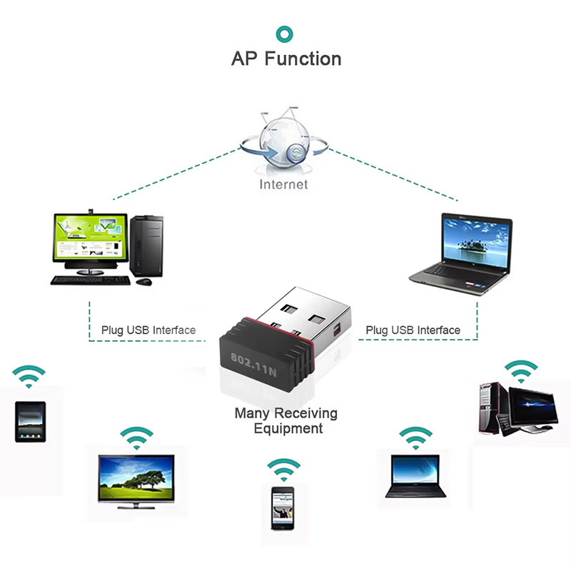 USB WIFI 6 Adapter RTL8188 Net - Smart Home For Pc avis et prix