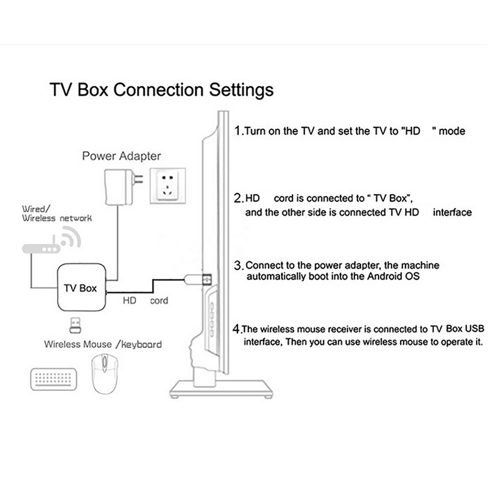 Set Top Box Smart TV Box Andro - Smart Home Youtube avis et prix