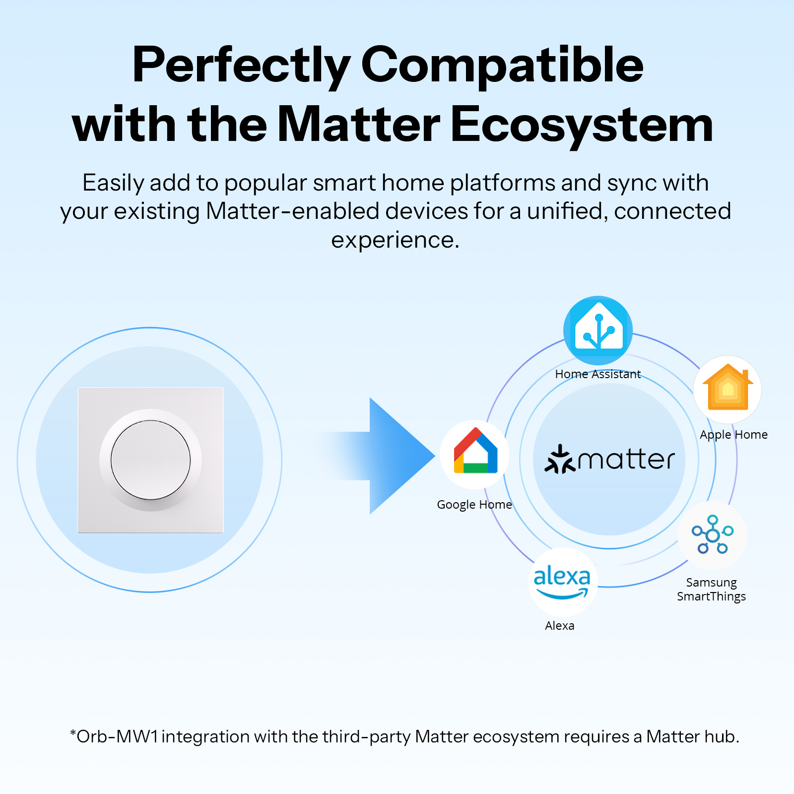 SONOFF MINIR4M-E Matter Over W - Smart Home Apple avis et prix
