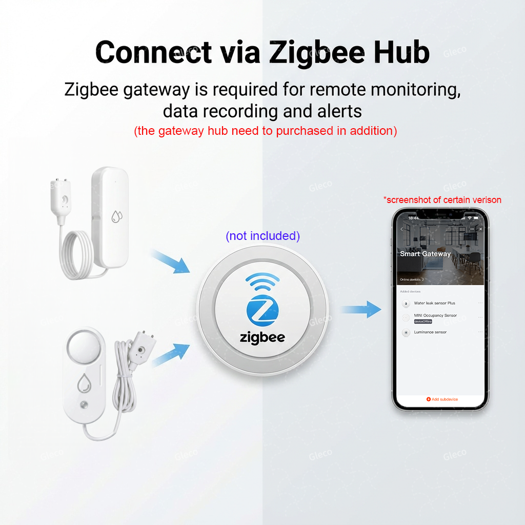 Zigbee Water Leak Detector Sma - Smart Home Mqtt avis et prix