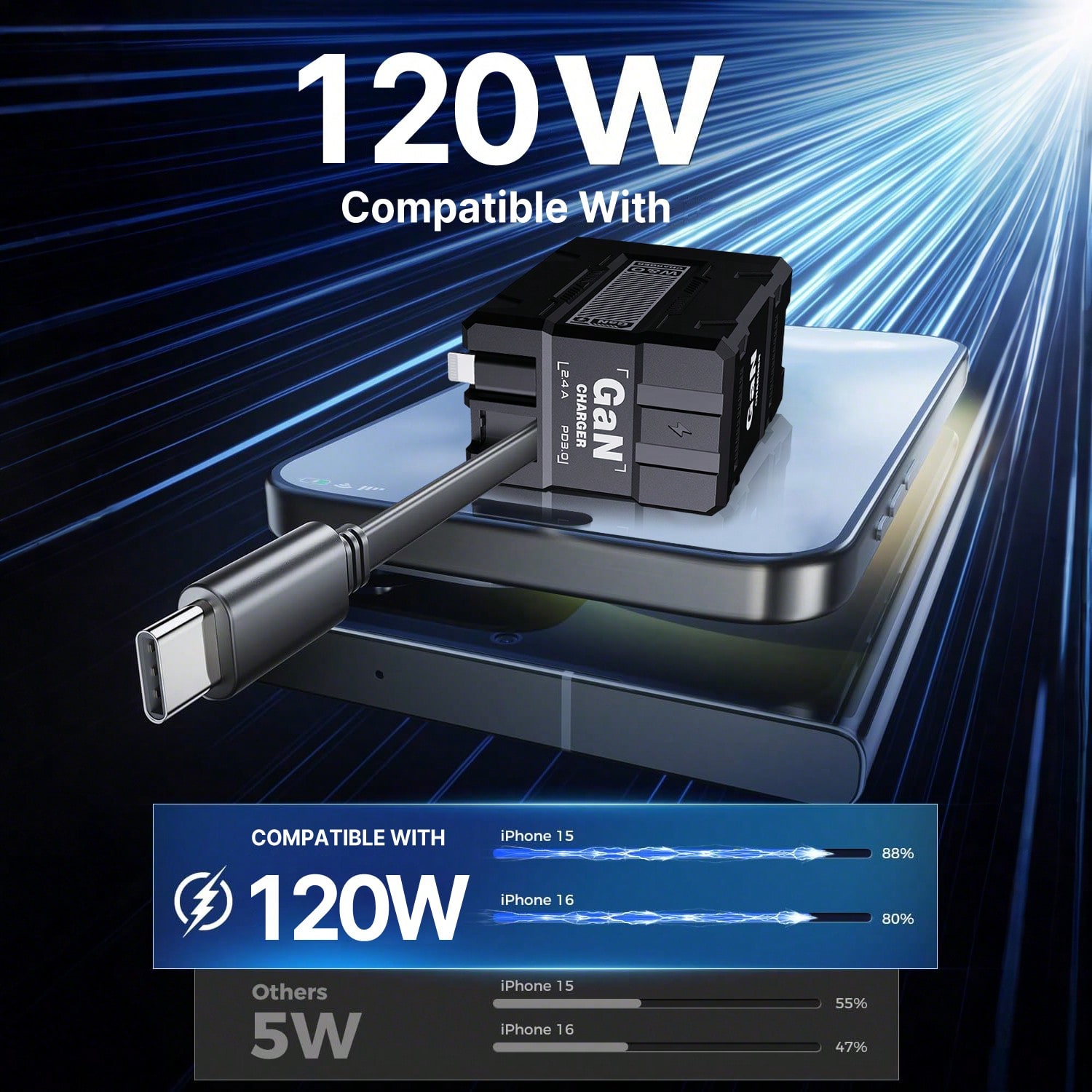 65W GaN Dual Port Fast Wall Ch - Smart Home Samsung avis et prix