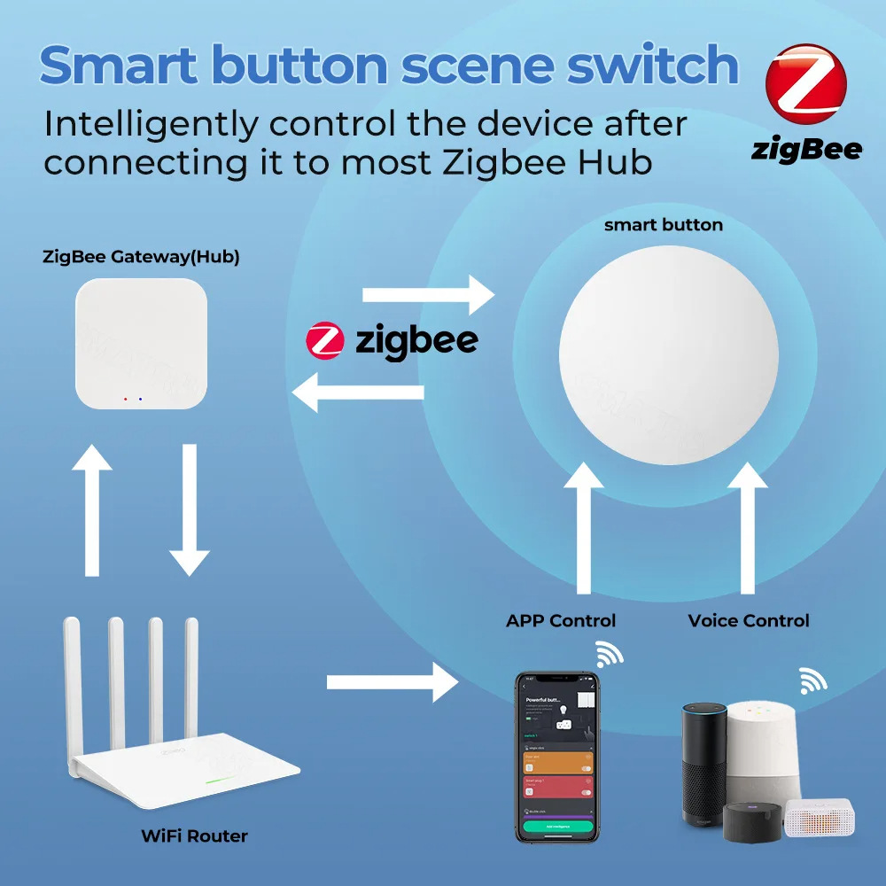 Zigbee Smart Button Scene Swit - Smart Home Mqtt avis et prix